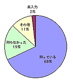 ＩＨを選ばれた理由